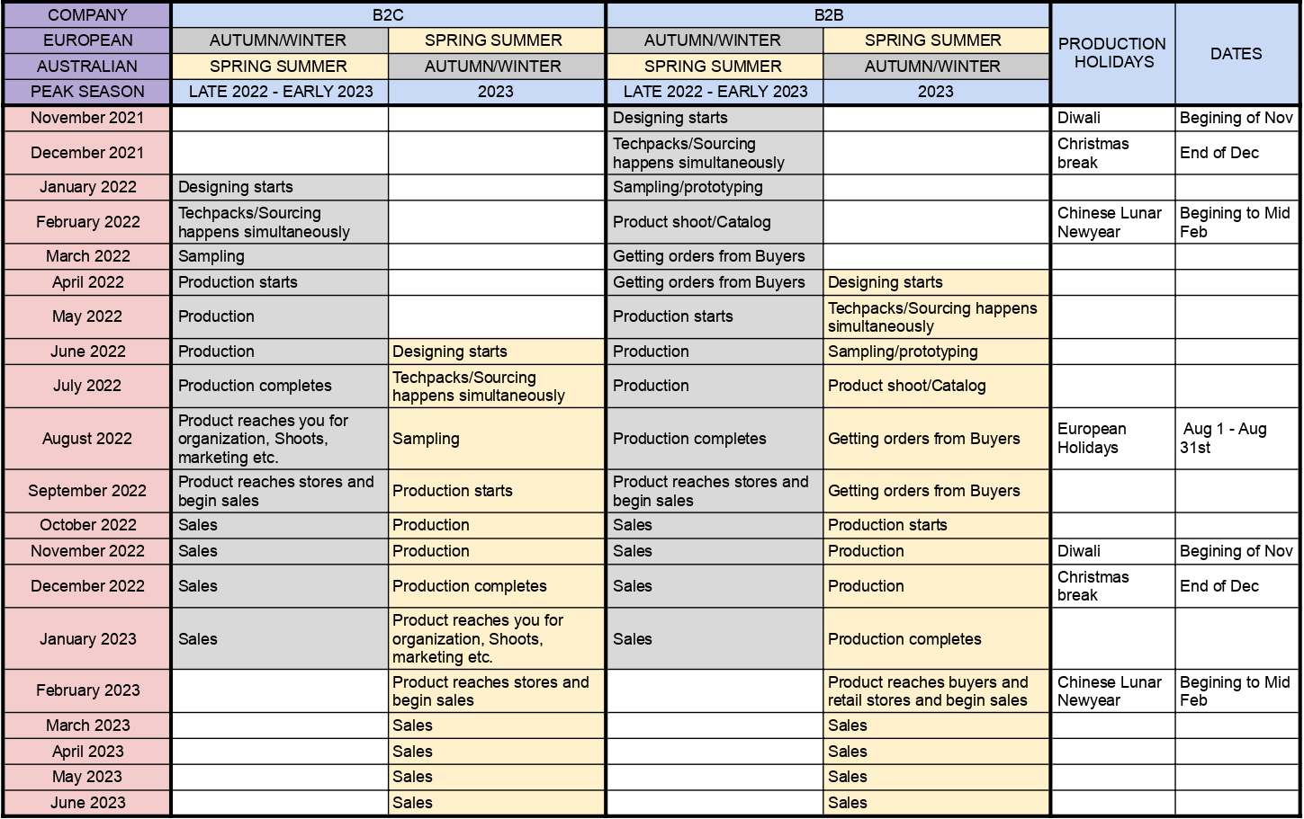 Detailed Fashion Calendar planning